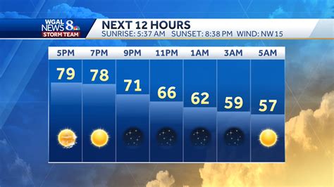 wgal weather|wgal weather hour by hour.